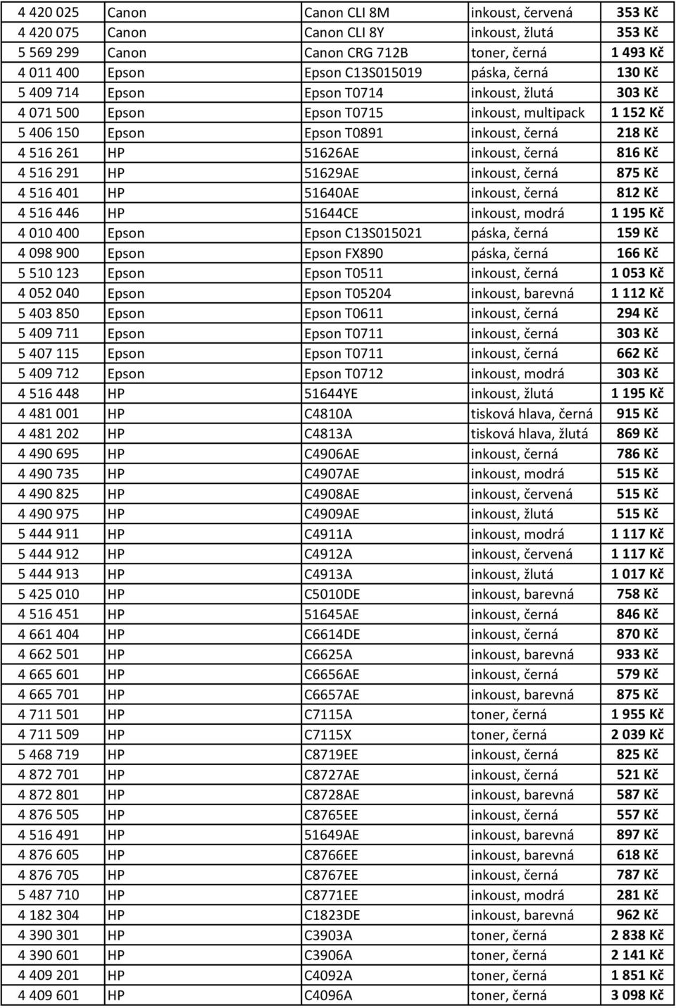 černá 816 Kč 4 516 291 HP 51629AE inkoust, černá 875 Kč 4 516 401 HP 51640AE inkoust, černá 812 Kč 4 516 446 HP 51644CE inkoust, modrá 1 195 Kč 4 010 400 Epson Epson C13S015021 páska, černá 159 Kč 4