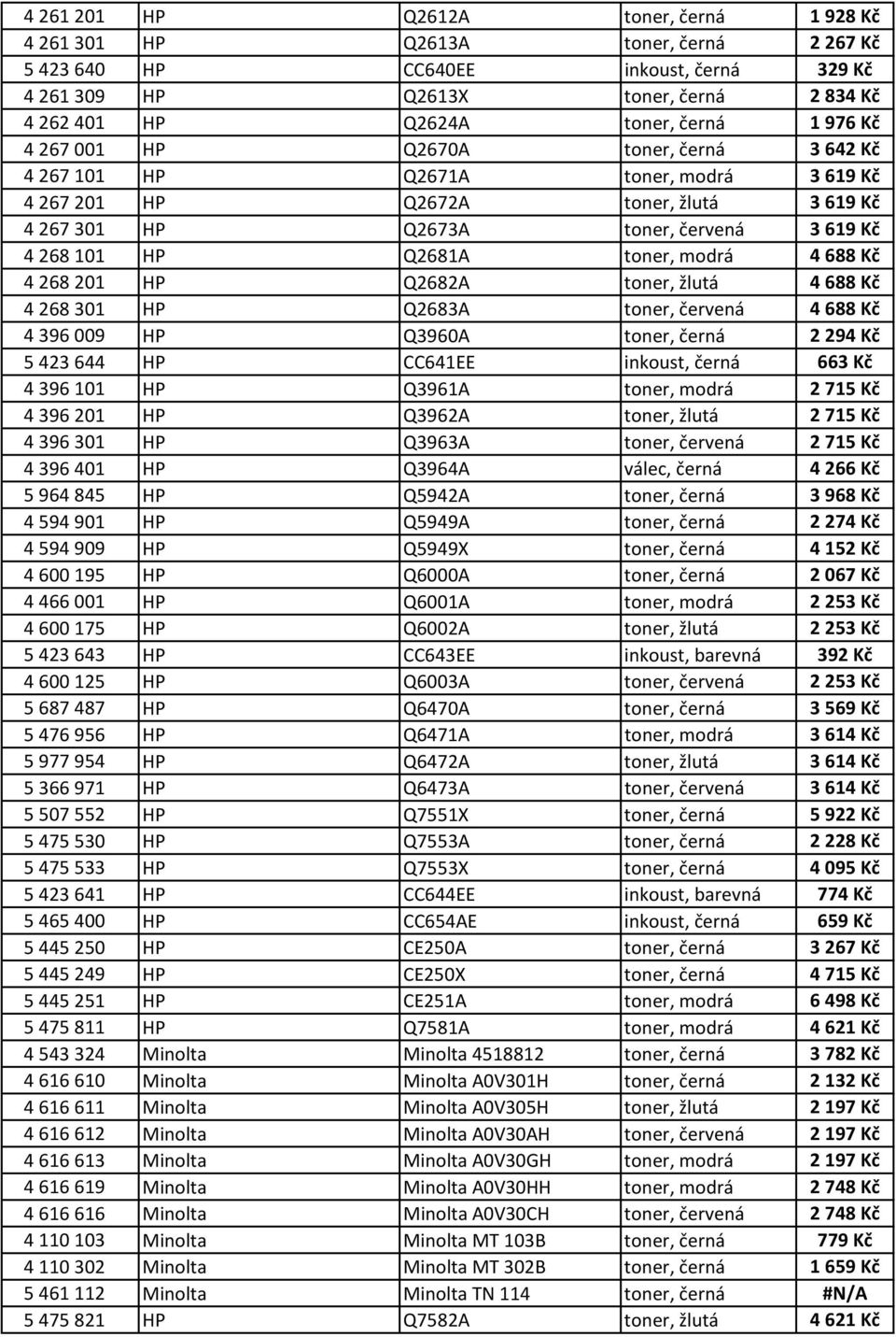 Q2681A toner, modrá 4 688 Kč 4 268 201 HP Q2682A toner, žlutá 4 688 Kč 4 268 301 HP Q2683A toner, červená 4 688 Kč 4 396 009 HP Q3960A toner, černá 2 294 Kč 5 423 644 HP CC641EE inkoust, černá 663 Kč