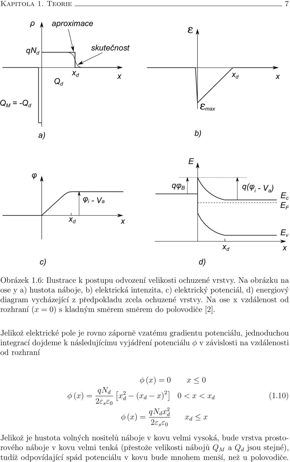 Na obrázku na ose y a) hustota náboje, b) elektrická intenzita, c) elektrický potenciál, d) energiový diagram vycházející z předpokladu zcela ochuzené vrstvy.