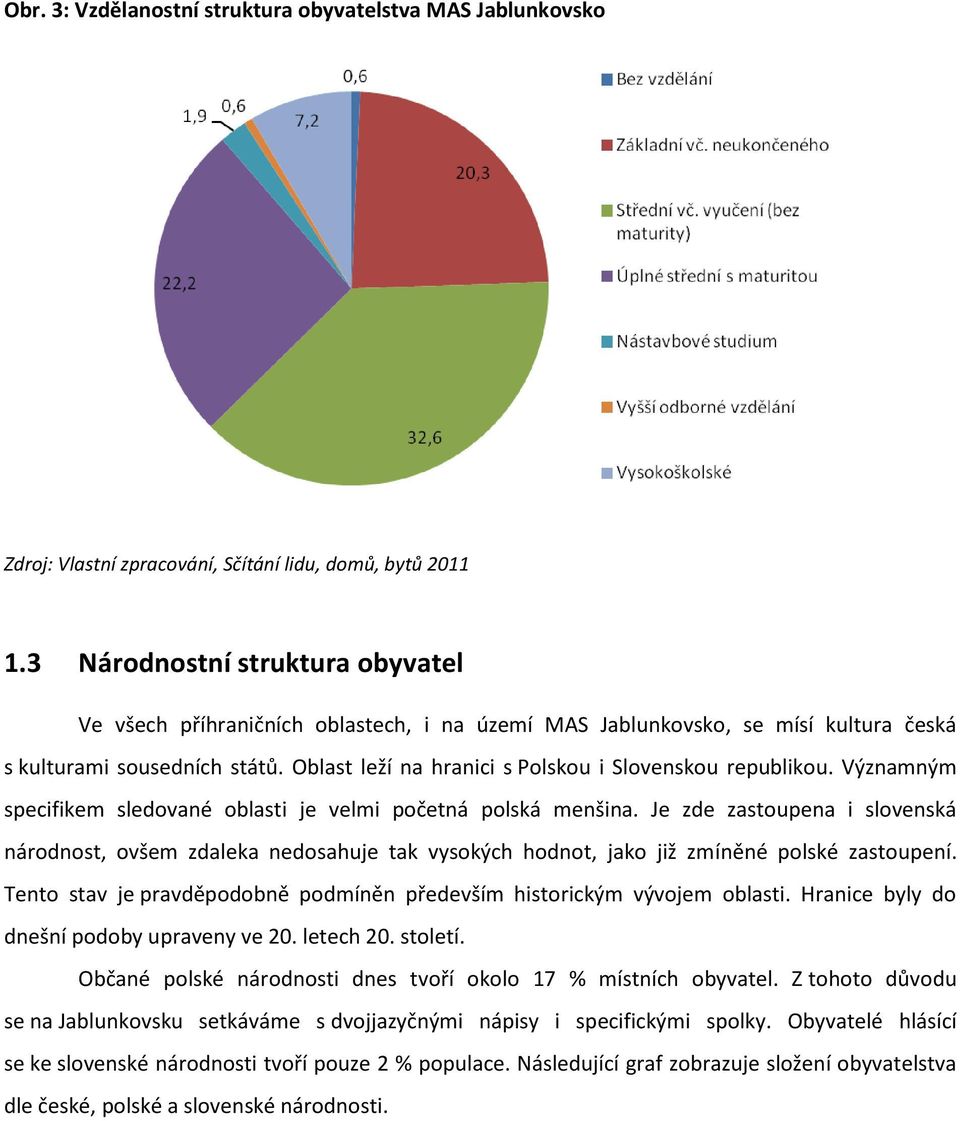 Oblast leží na hranici s Polskou i Slovenskou republikou. Významným specifikem sledované oblasti je velmi početná polská menšina.