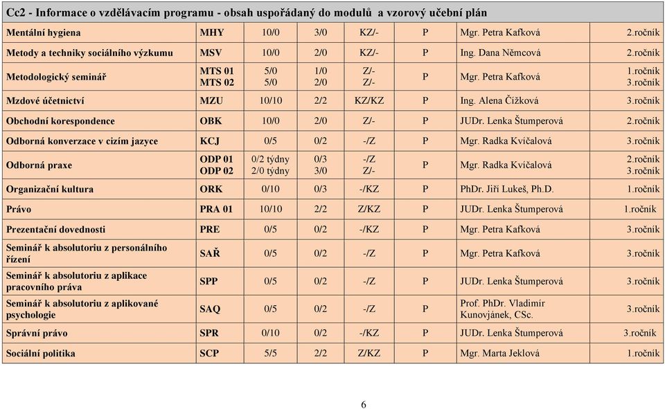 Lenka Štumperová Odborná konverzace v cizím jazyce KCJ 0/5 0/2 -/Z Odborná praxe OD 01 OD 02 0/2 týdny 2/0 týdny 0/3 3/0 -/Z Organizační kultura ORK 0/10 0/3 -/KZ hdr. Jiří Lukeš, h.d. rávo RA 01 10/10 Z/KZ JUDr.