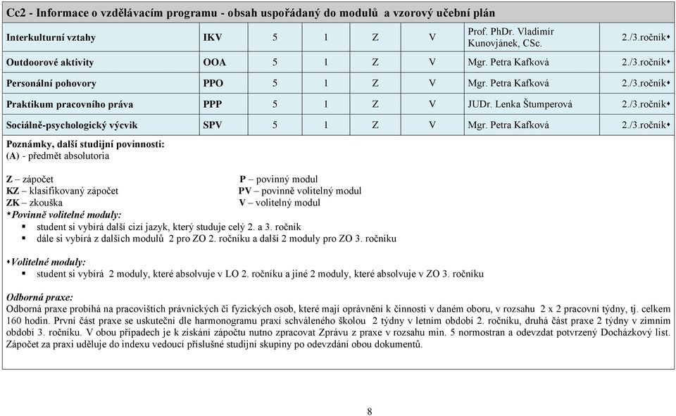 / raktikum pracovního práva 5 1 Z V JUDr. Lenka Štumperová 2./ Sociálně-psychologický výcvik SV 5 1 Z V Mgr. etra Kafková 2.