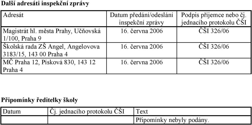 Písková 830, 143 12 Praha 4 Datum předání/odeslání inspekční zprávy Podpis příjemce nebo čj.