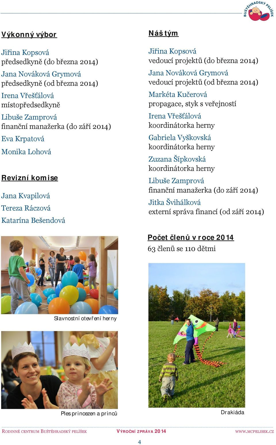 koordinátorka herny Eva Krpatová Gabriela Vyškovská koordinátorka herny Monika Lohová Zuzana Šípkovská koordinátorka herny Revizní komise Libuše Zamprová finanční manažerka (do září 2014)