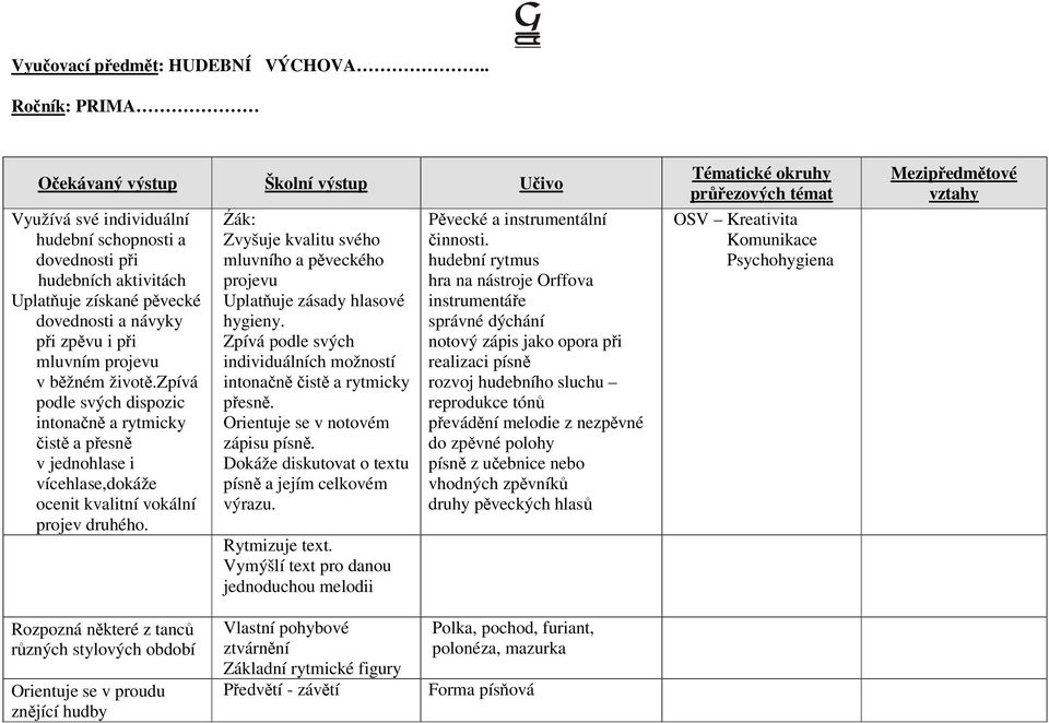 mluvním projevu v běžném životě.zpívá podle svých dispozic intonačně a rytmicky čistě a přesně v jednohlase i vícehlase,dokáže ocenit kvalitní vokální projev druhého.