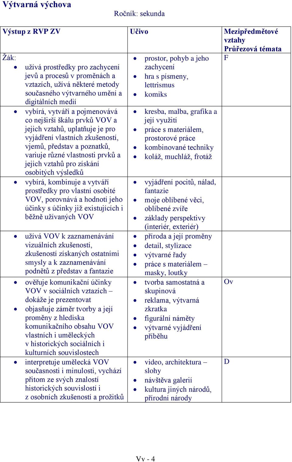 pro získání osobitých výsledků vybírá, kombinuje a vytváří prostředky pro vlastní osobité VOV, porovnává a hodnotí jeho účinky s účinky již existujících i běžně užívaných VOV užívá VOV k