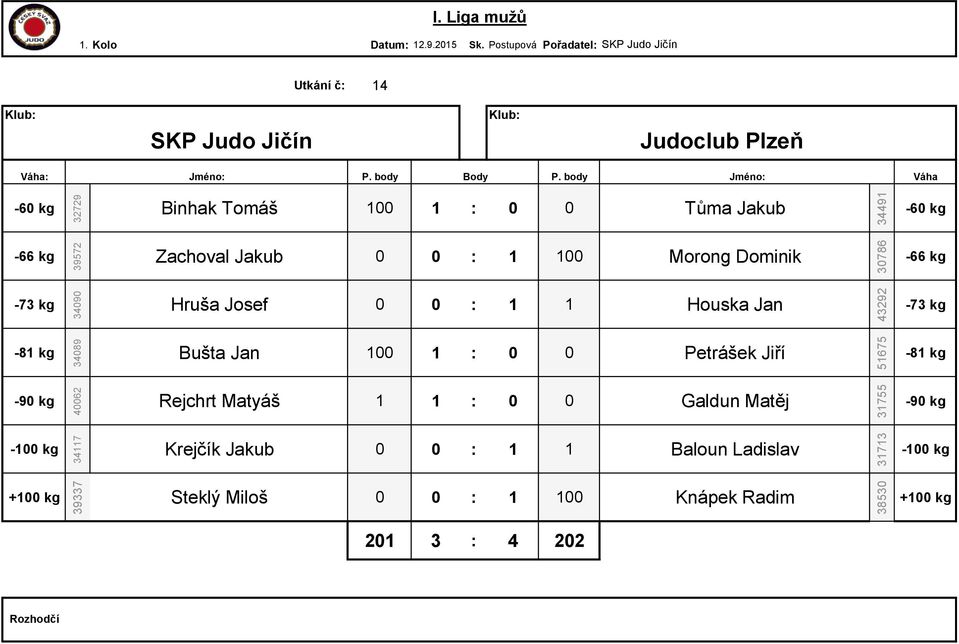 30786 34090 Hruša Josef 0 0 : 1 1 Houska Jan 43292 34089 Bušta Jan 100 1 : 0 0 Petrášek Jiří 51675 40062