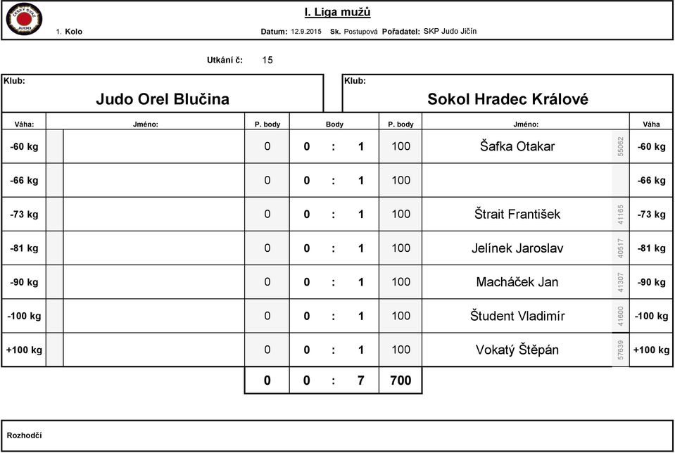 František 41165 0 0 : 1 100 Jelínek Jaroslav 40517 0 0 : 1 100 Macháček Jan