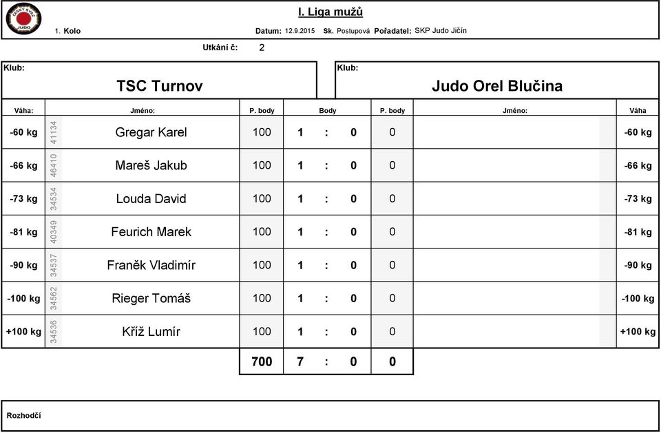 34534 Louda David 100 1 : 0 0 40349 Feurich Marek 100 1 : 0 0 34537 Franěk