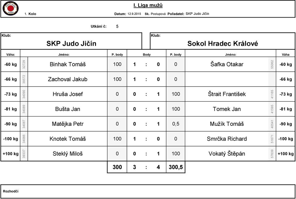 Josef 0 0 : 1 100 Štrait František 41165 34089 Bušta Jan 0 0 : 1 100 Tomek Jan 41595 34087 Matějka Petr 0 0