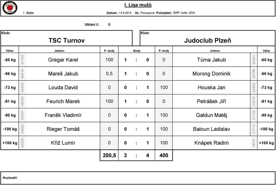 34534 Louda David 0 0 : 1 100 Houska Jan 43292 40349 Feurich Marek 100 1 : 0 0 Petrášek Jiří 51675 34537