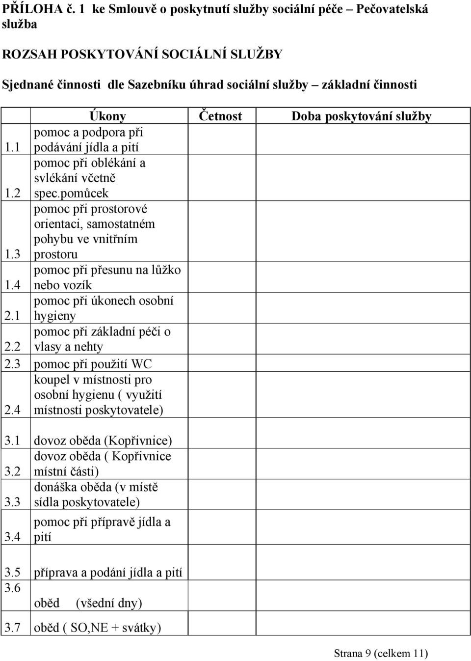 poskytování služby pomoc a podpora při 1.1 podávání jídla a pití pomoc při oblékání a svlékání včetně 1.2 spec.pomůcek pomoc při prostorové orientaci, samostatném pohybu ve vnitřním 1.