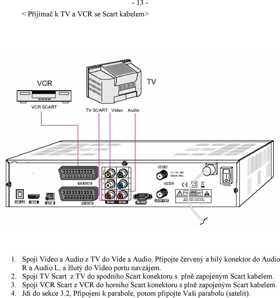 Spojí TV Scart z TV do spodního Scart konektoru s plně zapojeným Scart kabelem. 3.