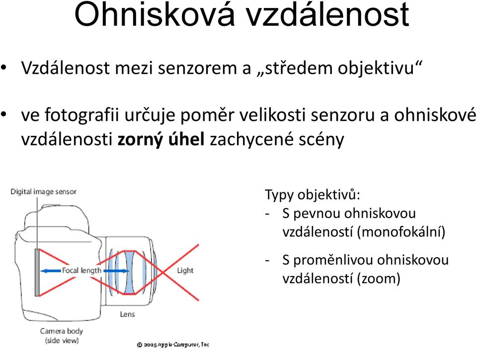 vzdálenosti zorný úhel zachycené scény Typy objektivů: - S pevnou