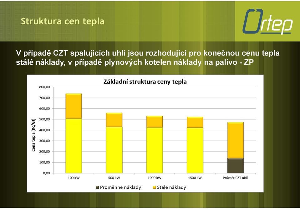 konečnou cenu tepla stálé náklady, v