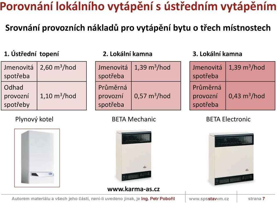 Lokální kamna Jmenovitá 2,60 m 3 /hod Jmenovitá 1,39 m 3 /hod Jmenovitá 1,39 m 3 /hod Odhad provozní