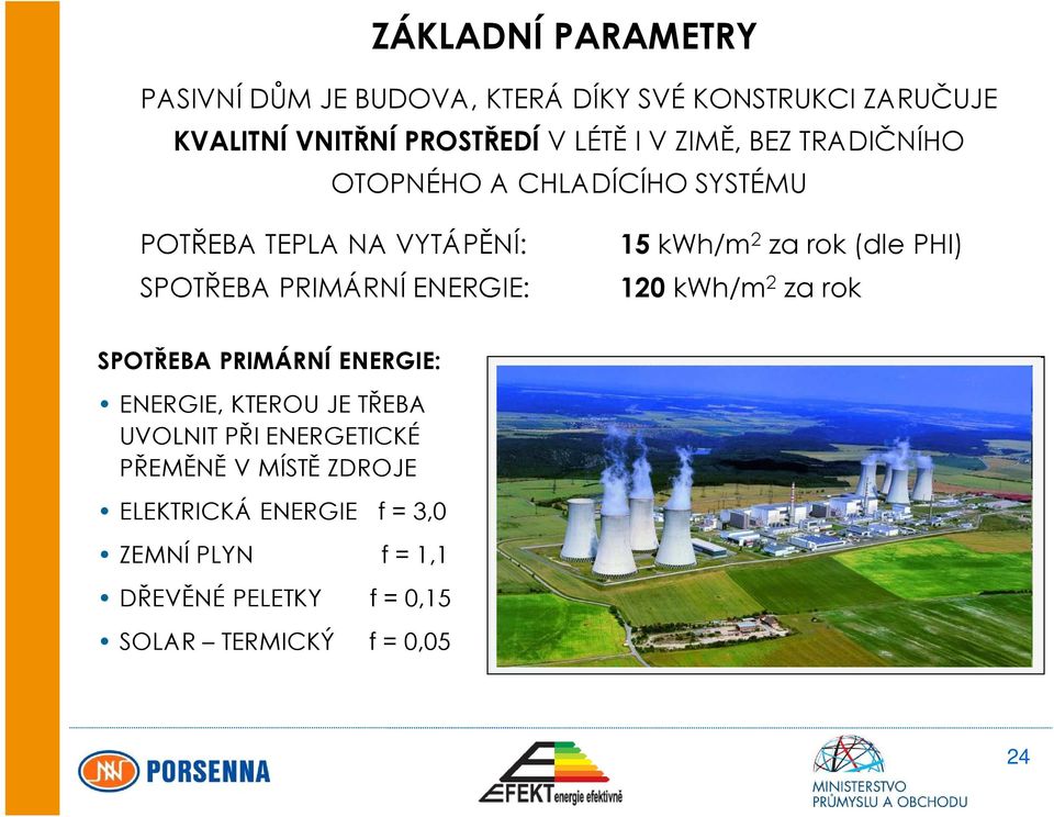 za rok (dle PHI) 120 kwh/m 2 za rok SPOTŘEBA PRIMÁRNÍ ENERGIE: ENERGIE, KTEROU JE TŘEBA UVOLNIT PŘI ENERGETICKÉ