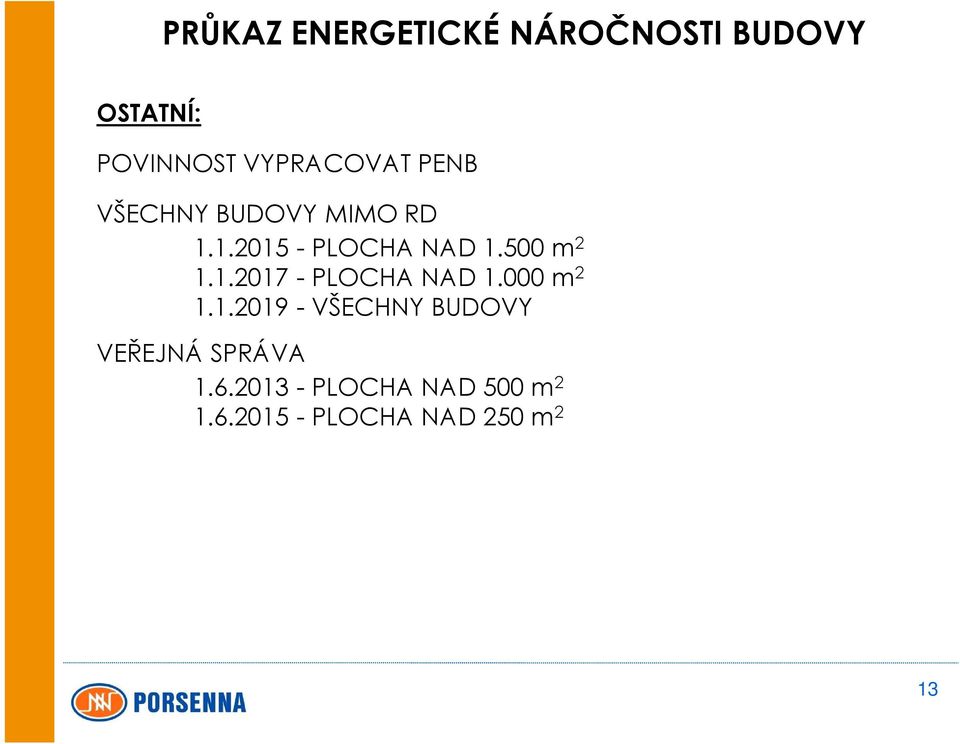 500m 2 1.1.2017-PLOCHANAD1.000m 2 1.1.2019- VŠECHNY BUDOVY VEŘEJNÁ SPRÁVA 1.