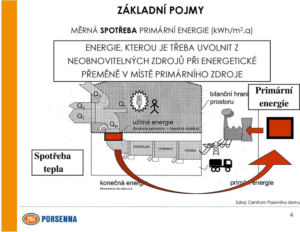 ZDROJŮ PŘI ENERGETICKÉ PŘEMĚNĚ V MÍSTĚ PRIMÁRNÍHO ZDROJE