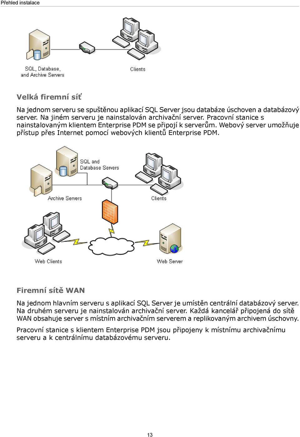 Firemní sítě WAN Na jednom hlavním serveru s aplikací SQL Server je umístěn centrální databázový server. Na druhém serveru je nainstalován archivační server.