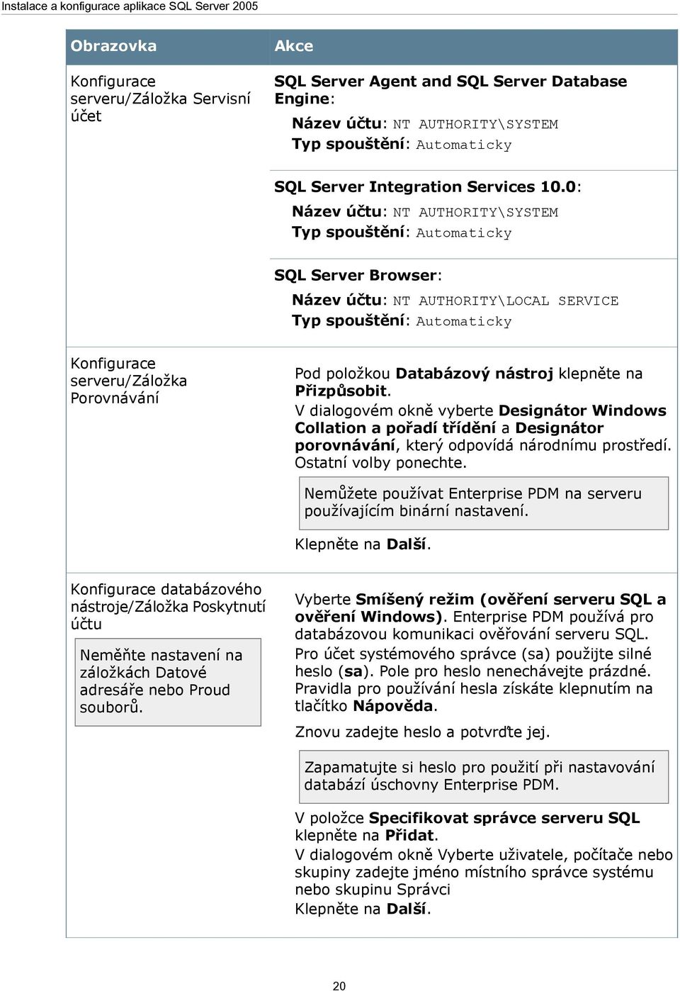 0: Název účtu: NT AUTHORITY\SYSTEM Typ spouštění: Automaticky SQL Server Browser: Název účtu: NT AUTHORITY\LOCAL SERVICE Typ spouštění: Automaticky Konfigurace serveru/záložka Porovnávání Pod