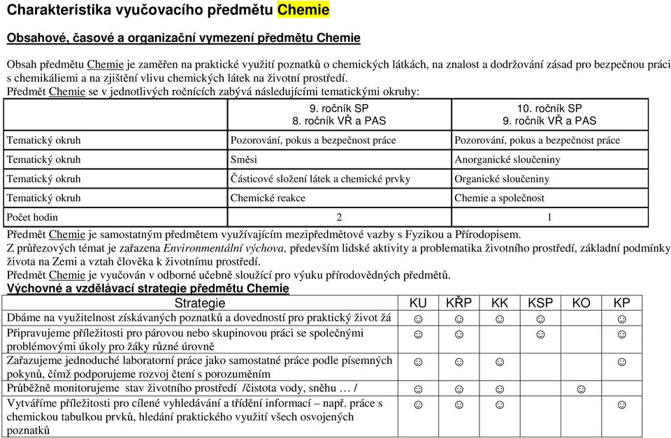 ročník SP 8. ročník VŘ a PAS 10. ročník SP 9.