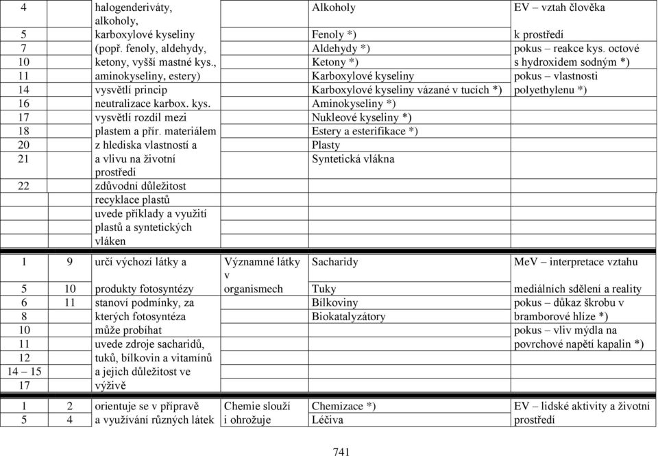 kys. Aminokyseliny *) 17 vysvětlí rozdíl mezi Nukleové kyseliny *) 18 plastem a přír.