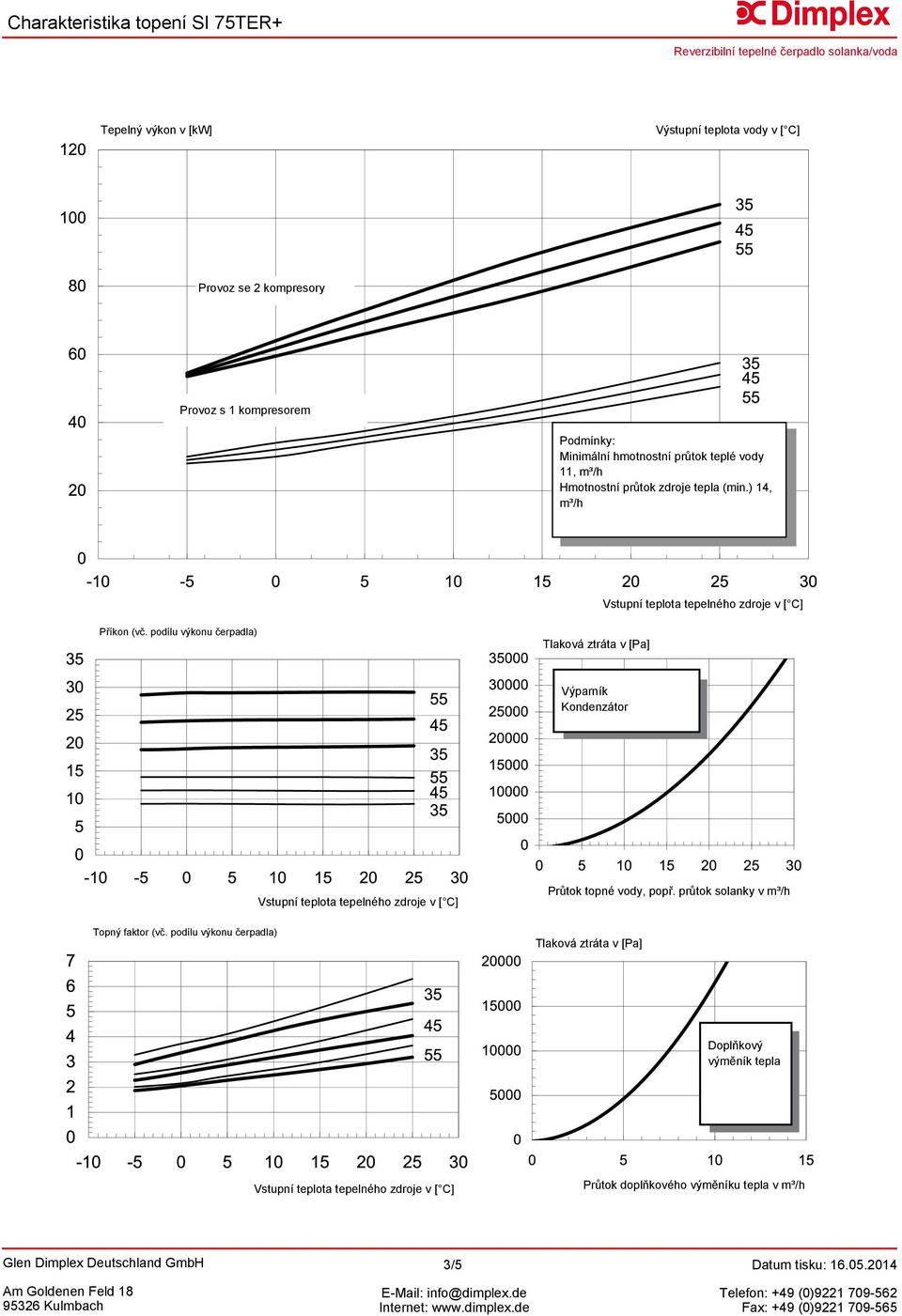 (min.) 14, m³/h Příkon (vč. podílu výkonu čerpadla) Výparník Kondenzátor Topný faktor (vč.