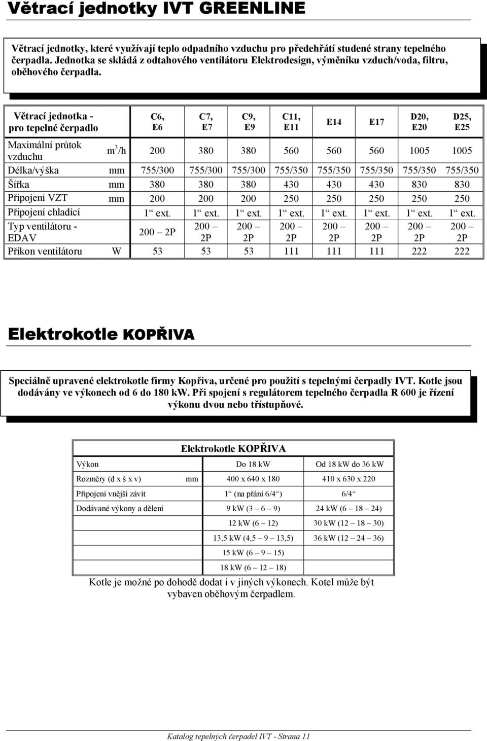 Větrací jednotka - pro tepelné čerpadlo C6, E6 C7, E7 C9, E9 Maximální průtok vzduchu m 3 /h 200 380 380 560 560 560 1005 1005 Délka/výška mm 755/300 755/300 755/300 755/350 755/350 755/350 755/350
