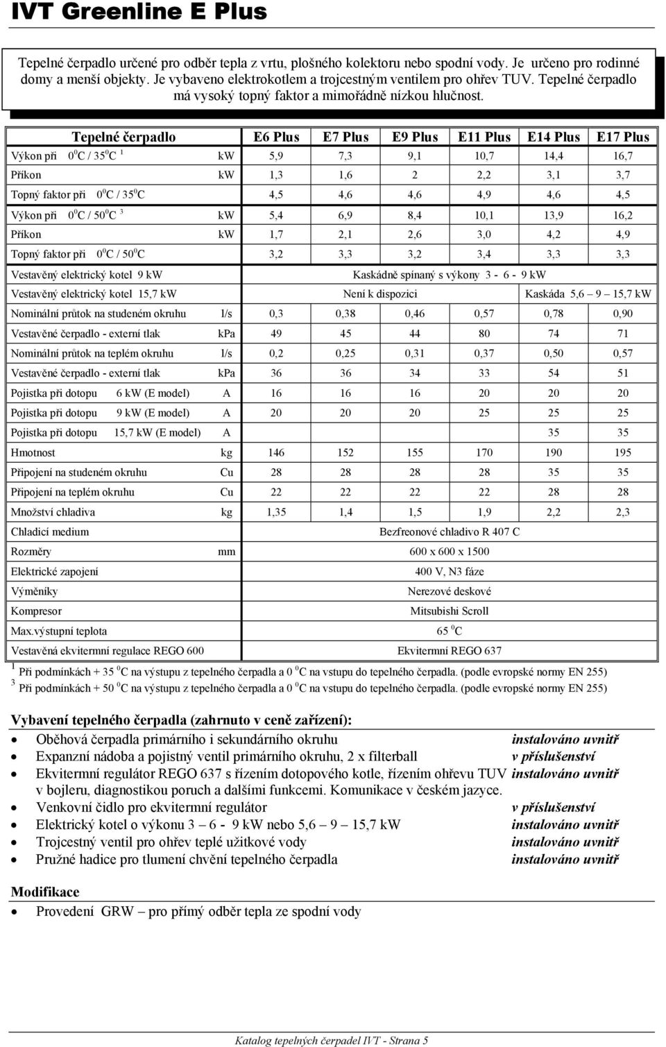 Tepelné čerpadlo E6 Plus E7 Plus E9 Plus E11 Plus E14 Plus E17 Plus Výkon při 0 0 C / 35 0 C 1 kw 5,9 7,3 9,1 10,7 14,4 16,7 Příkon kw 1,3 1,6 2 2,2 3,1 3,7 Topný faktor při 0 0 C / 35 0 C 4,5 4,6