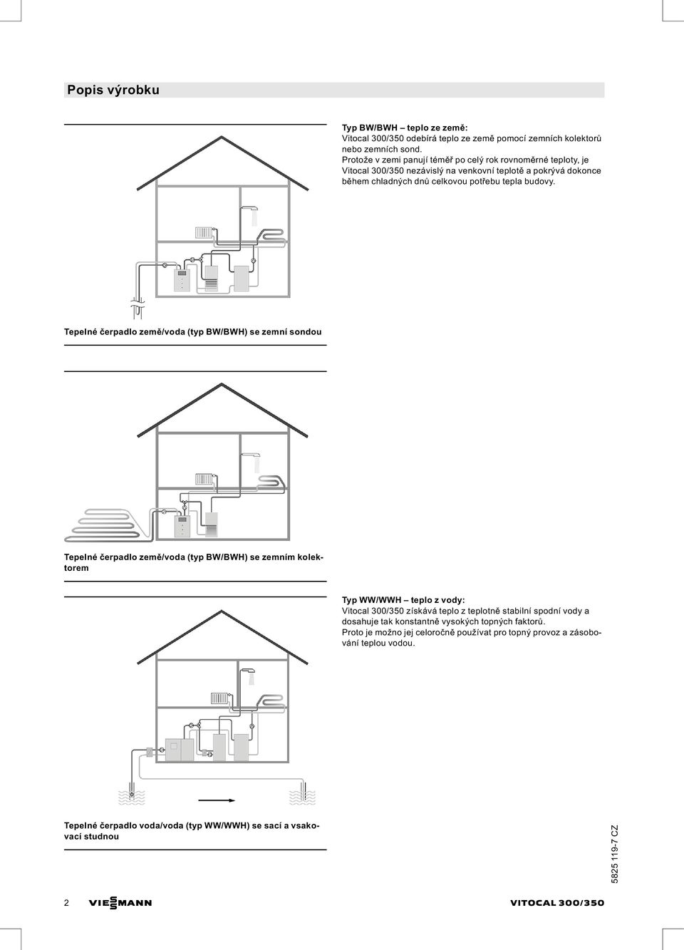 Tepelné čerpadlo země/voda (typ BW/BWH) se zemní sondou Tepelné čerpadlo země/voda (typ BW/BWH) se zemním kolektorem Typ WW/WWH teplo z vody: Vitocal 300/350 získává teplo z teplotně