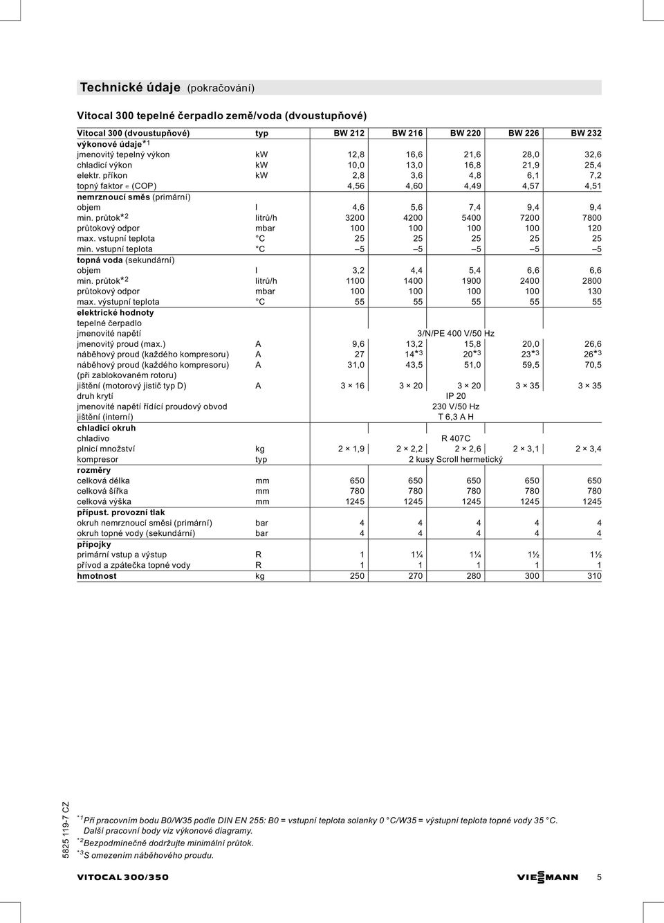 příkon kw 2,8 3,6 4,8 6,1 7,2 topný faktor (COP) 4,56 4,60 4,49 4,57 4,51 nemrznoucí směs (primární) objem l 4,6 5,6 7,4 9,4 9,4 min.