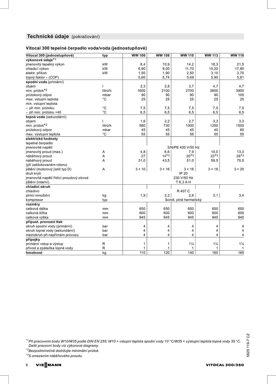 příkon kw 1,50 1,90 2,50 3,10 3,70 topný faktor (COP) 5,60 5,74 5,68 5,90 5,81 spodní voda (primární) objem l 2,3 2,8 3,7 4,7 4,7 min.