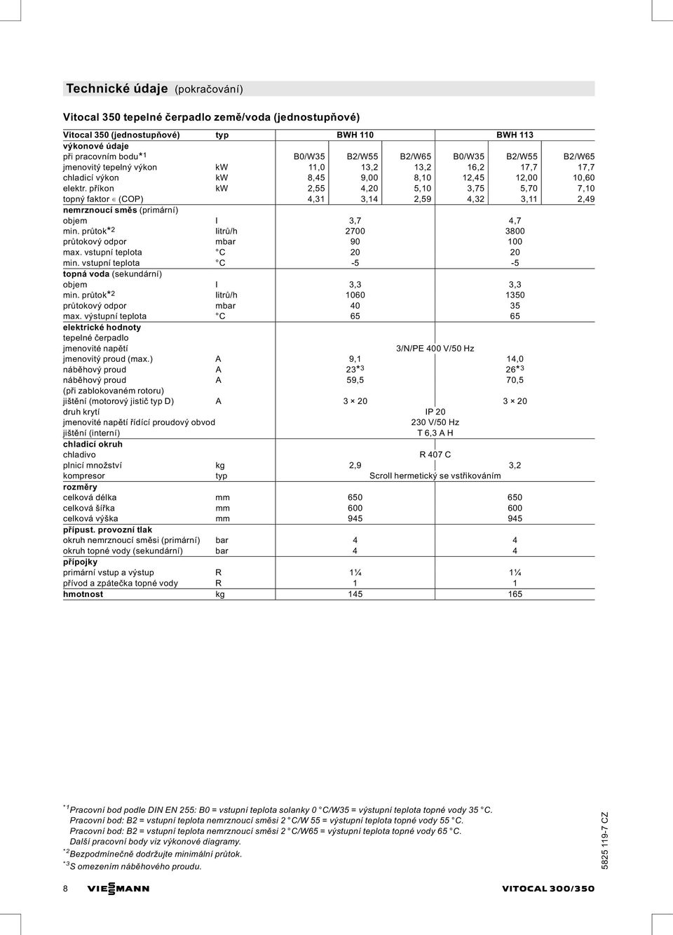 příkon kw 2,55 4,20 5,10 3,75 5,70 7,10 topný faktor (COP) 4,31 3,14 2,59 4,32 3,11 2,49 nemrznoucí směs (primární) objem l 3,7 4,7 min. průtok* 2 litrů/h 2700 3800 průtokový odpor mbar 90 100 max.