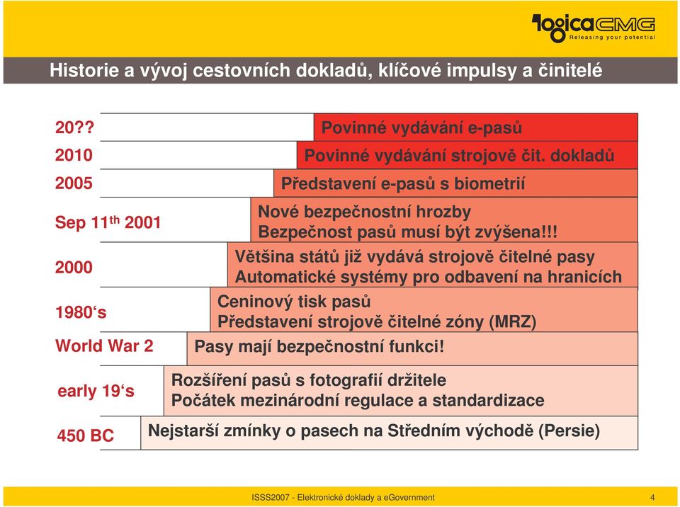 doklad Pedstavení e-pas s biometrií Nové bezpenostní hrozby Bezpenost pas musí být zvýšena!