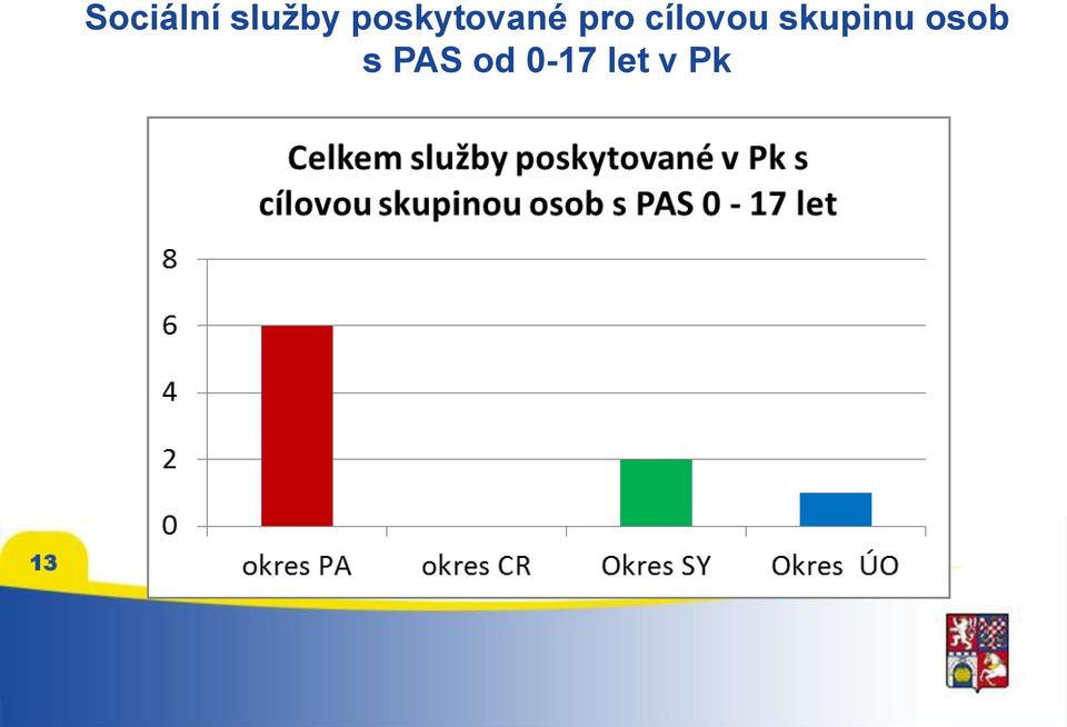 cílovou skupinu