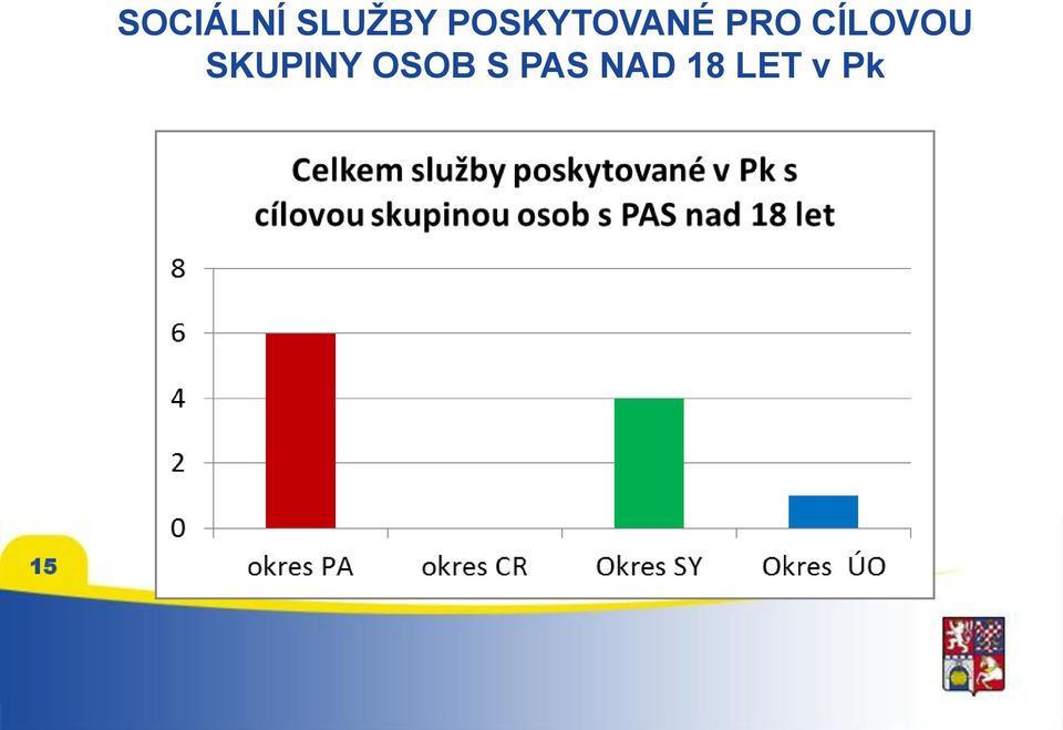 CÍLOVOU SKUPINY