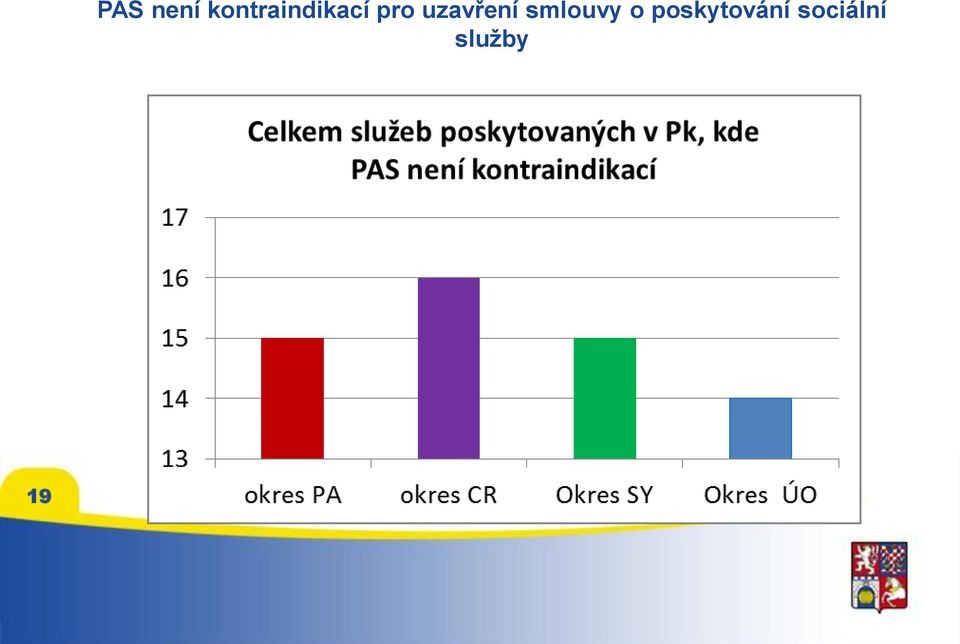 uzavření smlouvy o