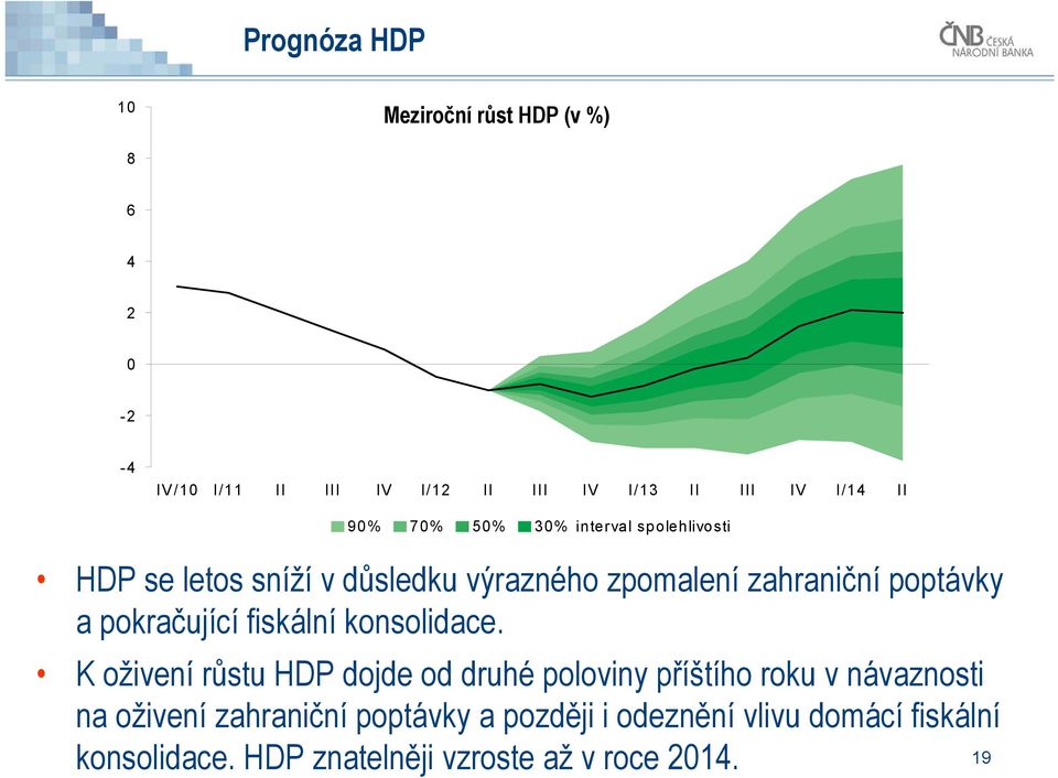 pokračující fiskální konsolidace.