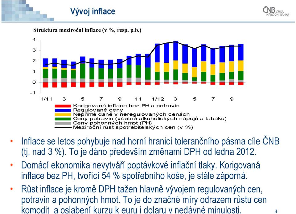 pohonných hmot (PH) Meziroční růst spotřebitelských cen (v %) Inflace se letos pohybuje nad horní hranicí tolerančního pásma cíle ČNB (tj. nad 3 %).