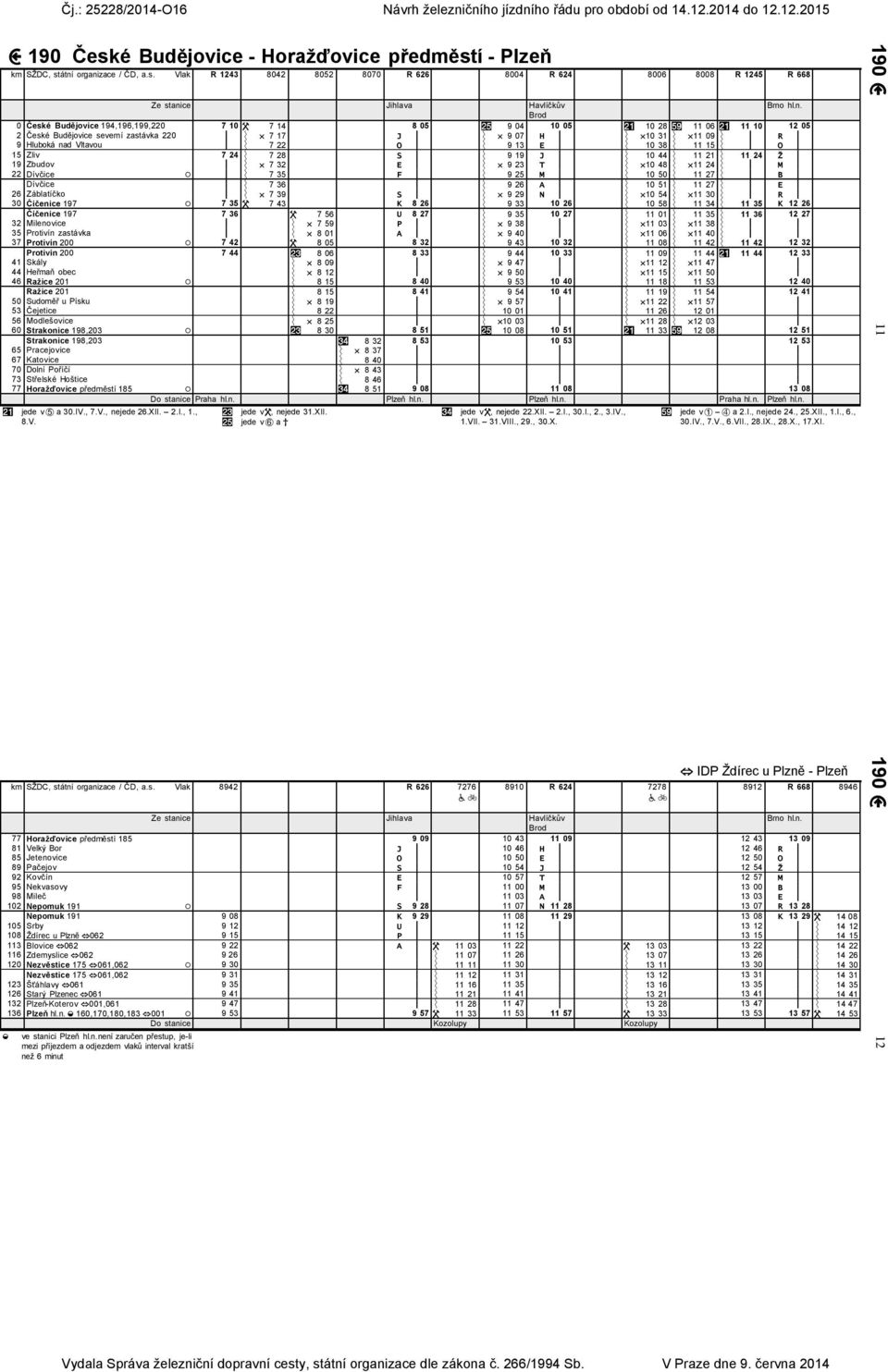 zace / ČD, a.s. Vlak R 1243 8042 8052 8070 R 626 8004 R 624 8006 8008 R 1245 R 668 Jihlava Havlíčkův Brno