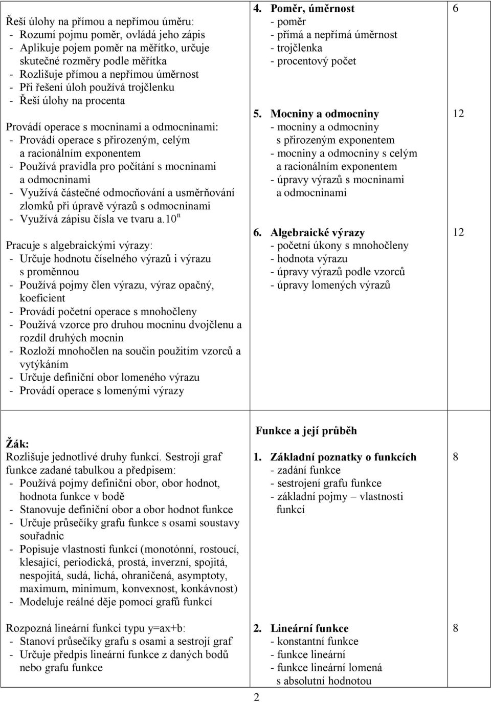 mocninami a odmocninami - Využívá částečné odmocňování a usměrňování zlomků při úpravě výrazů s odmocninami - Využívá zápisu čísla ve tvaru a.