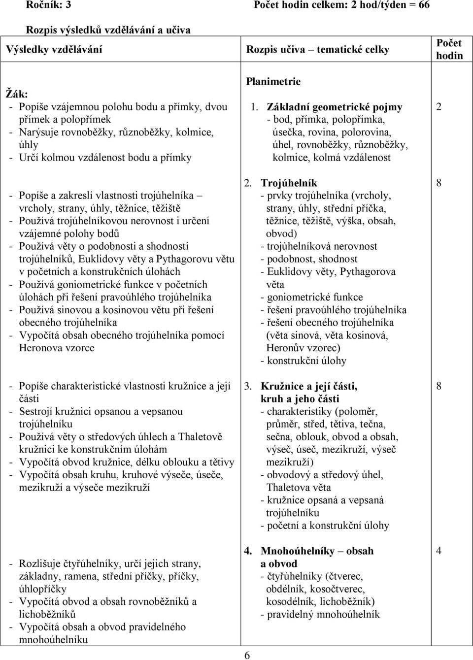 bodů - Používá věty o podobnosti a shodnosti trojúhelníků, Euklidovy věty a Pythagorovu větu v početních a konstrukčních úlohách - Používá goniometrické funkce v početních úlohách při řešení