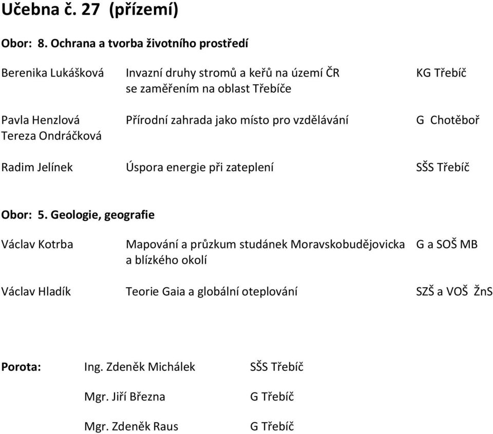 Henzlová Přírodní zahrada jako místo pro vzdělávání G Chotěboř Tereza Ondráčková Radim Jelínek Úspora energie při zateplení SŠS Třebíč