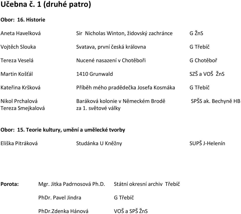 Chotěboři G Chotěboř Martin Košťál 1410 Grunwald SZŠ a VOŠ ŽnS Kateřina Kršková Příběh mého pradědečka Josefa Kosmáka Nikol Prchalová Baráková kolonie v