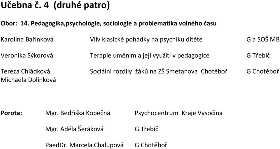 psychiku dítěte G a SOŠ MB Veronika Sýkorová Terapie uměním a její využití v pedagogice Tereza Chládková