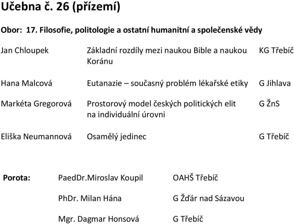 naukou K Koránu Hana Malcová Eutanazie současný problém lékařské etiky G Jihlava Markéta Gregorová Prostorový
