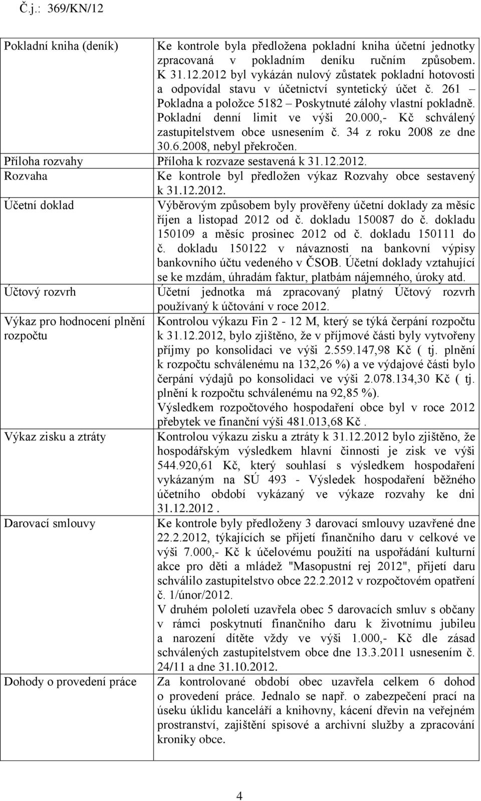 000,- Kč schválený zastupitelstvem obce usnesením č. 34 z roku 2008 ze dne 30.6.2008, nebyl překročen. Příloha rozvahy Příloha k rozvaze sestavená k 31.12.2012.