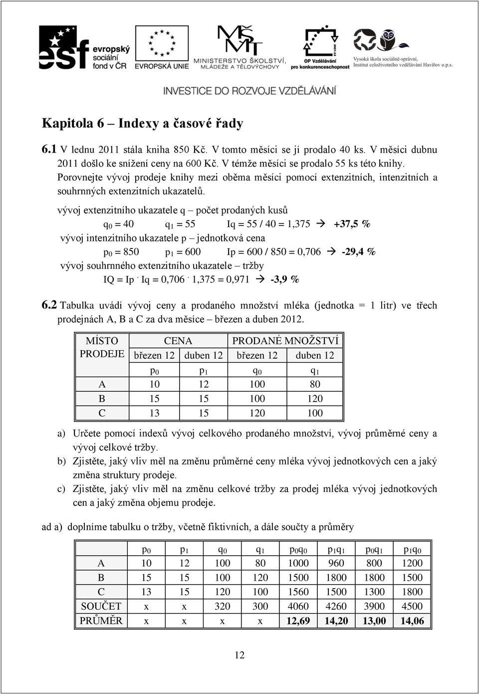 vývoj extezitího ukazatele q počet prodaých kuů q 0 = 40 q 1 = 55 Iq = 55 / 40 = 1,375 +37,5 % vývoj itezitího ukazatele p jedotková cea p 0 = 850 p 1 = 600 Ip = 600 / 850 = 0,706-29,4 % vývoj