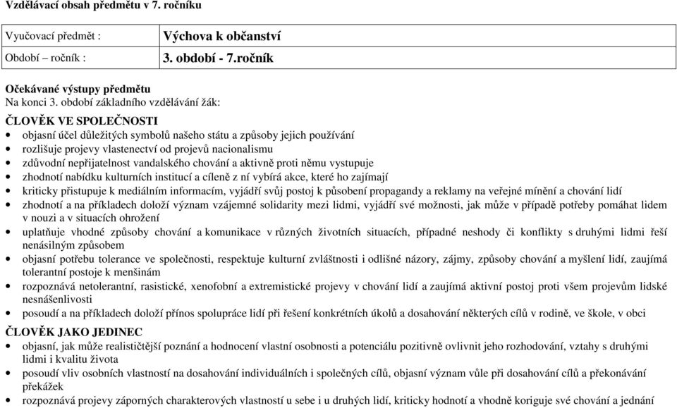 nepřijatelnost vandalského chování a aktivně proti němu vystupuje zhodnotí nabídku kulturních institucí a cíleně z ní vybírá akce, které ho zajímají kriticky přistupuje k mediálním informacím,